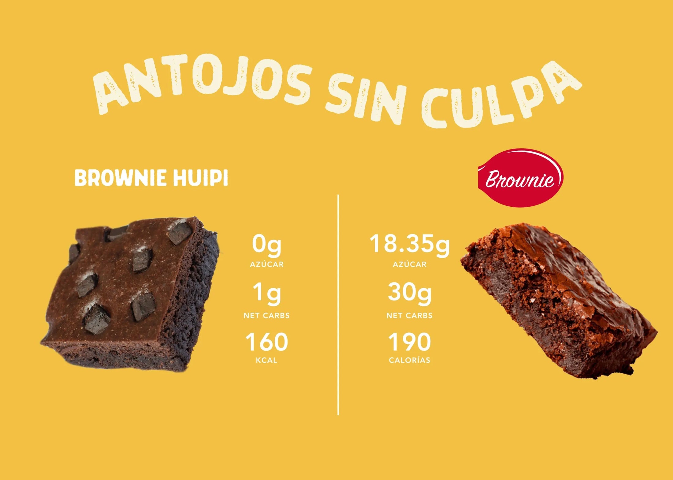 Comparativa Huipi