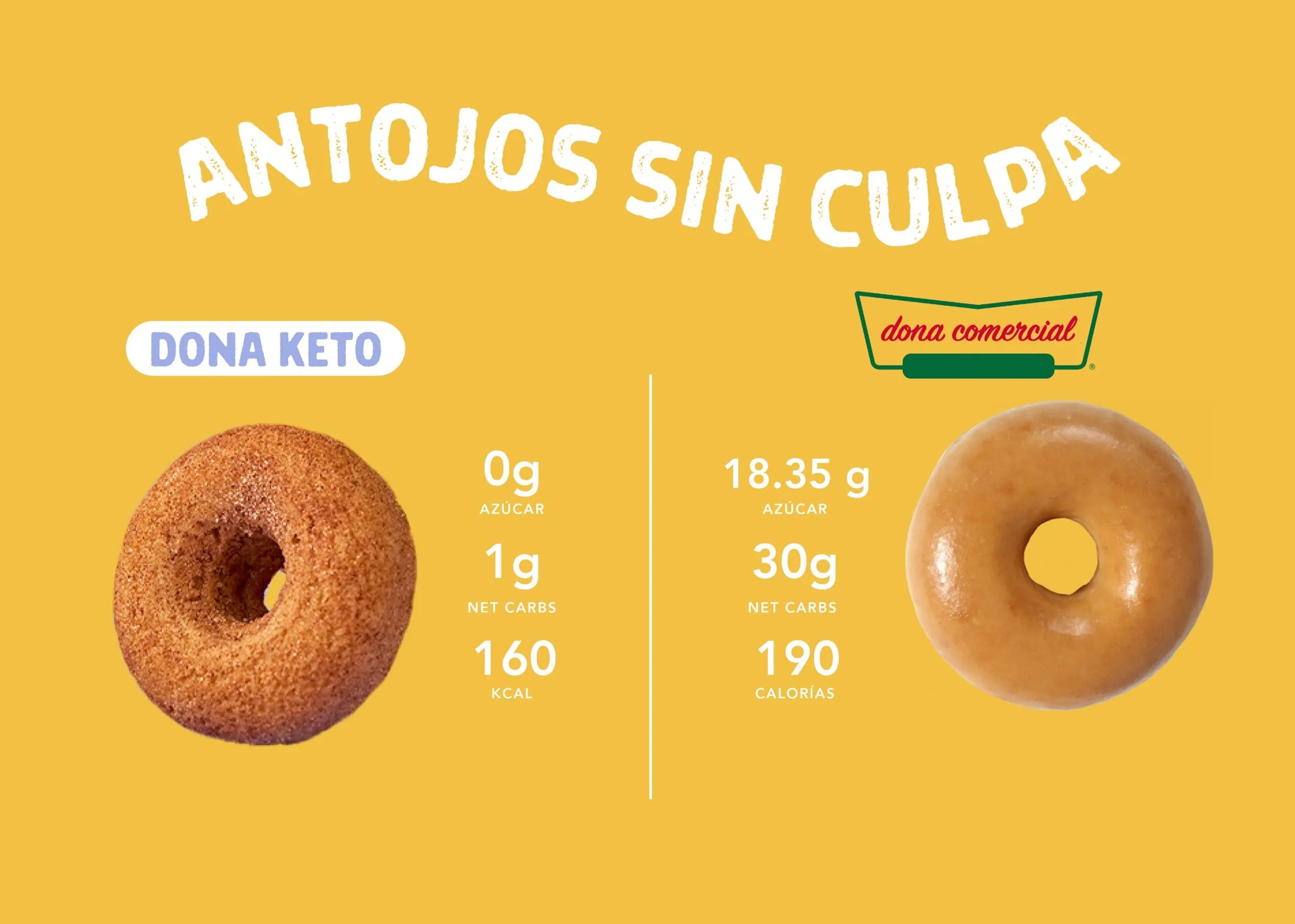 Comparativa Huipi